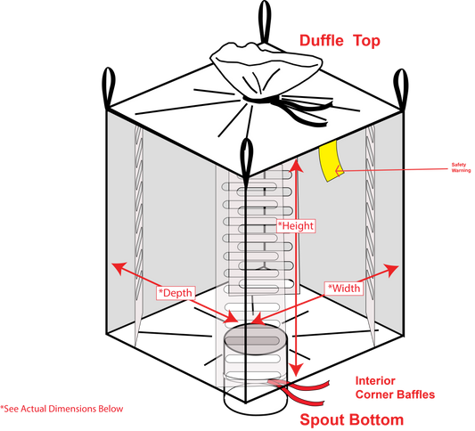 FIBC 40x48x52 U-Panel Duffel/Spout 3000 LB Uncoated Baffled